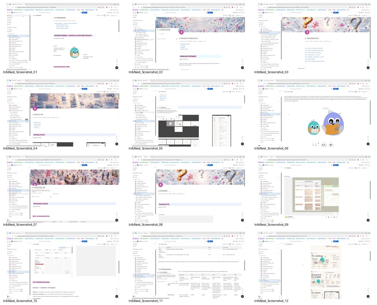 45 Seiten Confluence, zwoelf davon hier als Blattspiegel: Brainstorming, Produktprinzipien, User Research, Prototyp, User Flow, Stakeholder-Analyse mit RACI, Roadmap-Fassungen, Kanban-Szenarien, KPI-Spezifikation. Die Dokumentation ist waehrend der Arbeit entstanden, nicht danach — deshalb stehen dort auch die verworfenen Fassungen.
