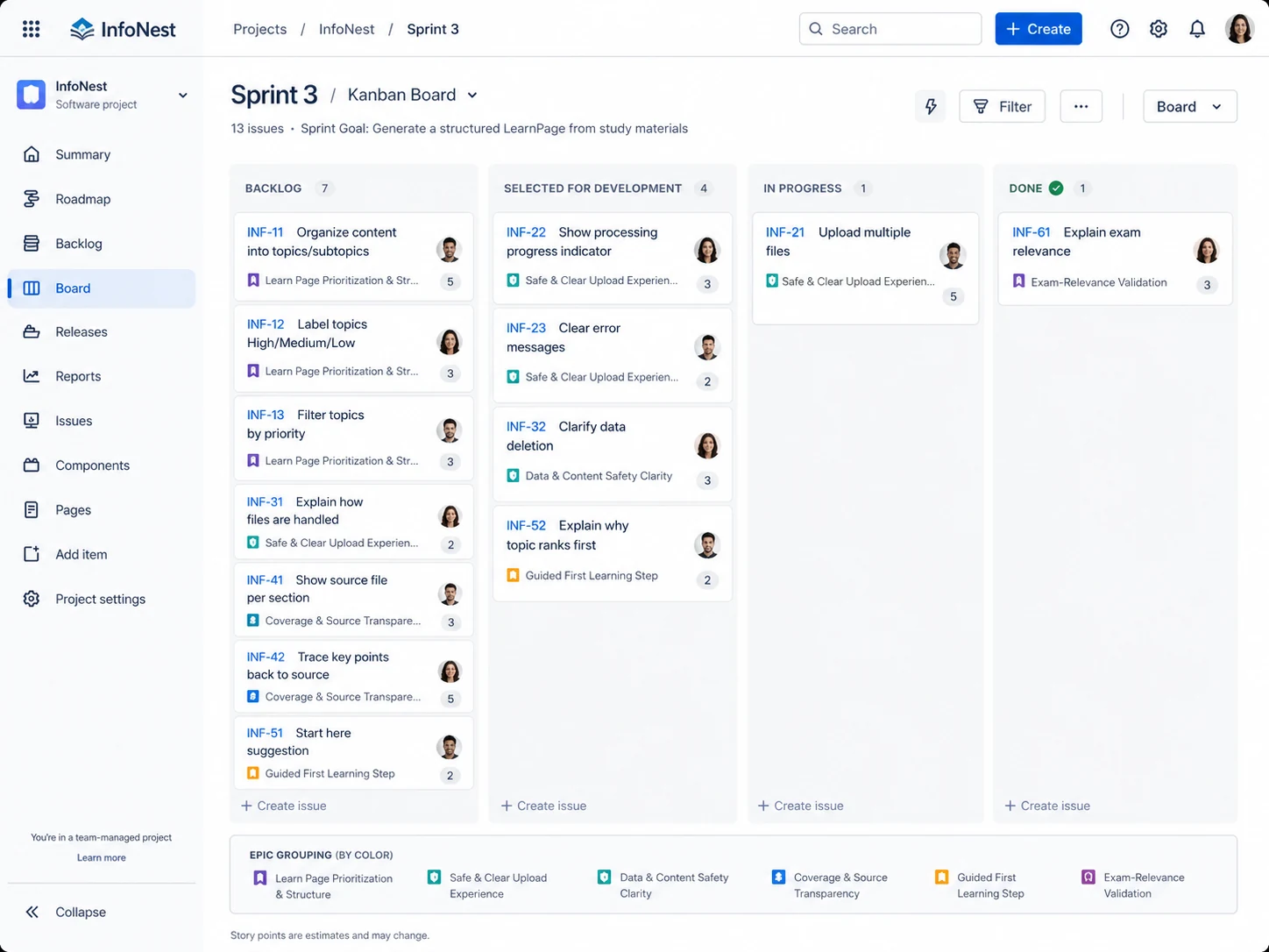 Sprint 3, 13 Vorgänge, Sprint-Ziel „Generate a structured LearnPage from study materials“. Jede Karte trägt ihr Epic als Farbe und ihre Story Points als Zahl — die Epics sind dieselben sechs Initiativen wie auf der Priorisierungstafel. Damit hängt die Reihenfolge oben an derselben Begründung wie die Arbeit unten; das ist der eigentliche Punkt, nicht das Board.