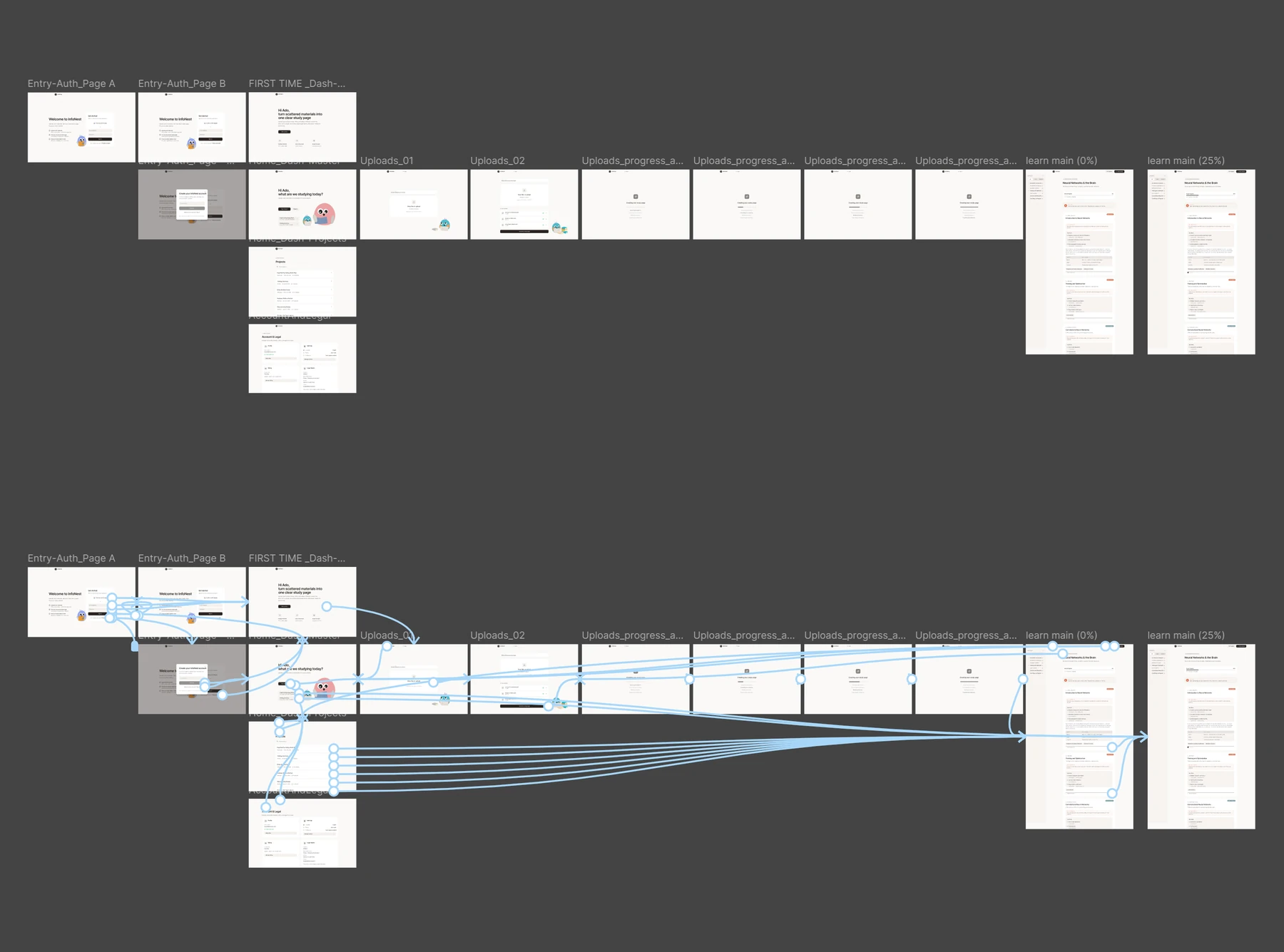 Die Arbeitsfläche in Figma: oben die 16 Frames, unten dieselben mit den Klickverbindungen. Jede Linie ist ein Weg, den ein Nutzer nehmen kann — der Prototyp war klickbar, nicht nur gezeichnet.