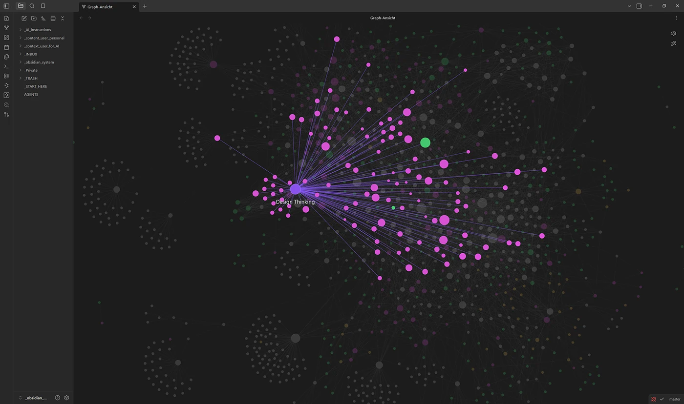 Graphansicht: ein Begriff und seine rund 120 Verbindungen